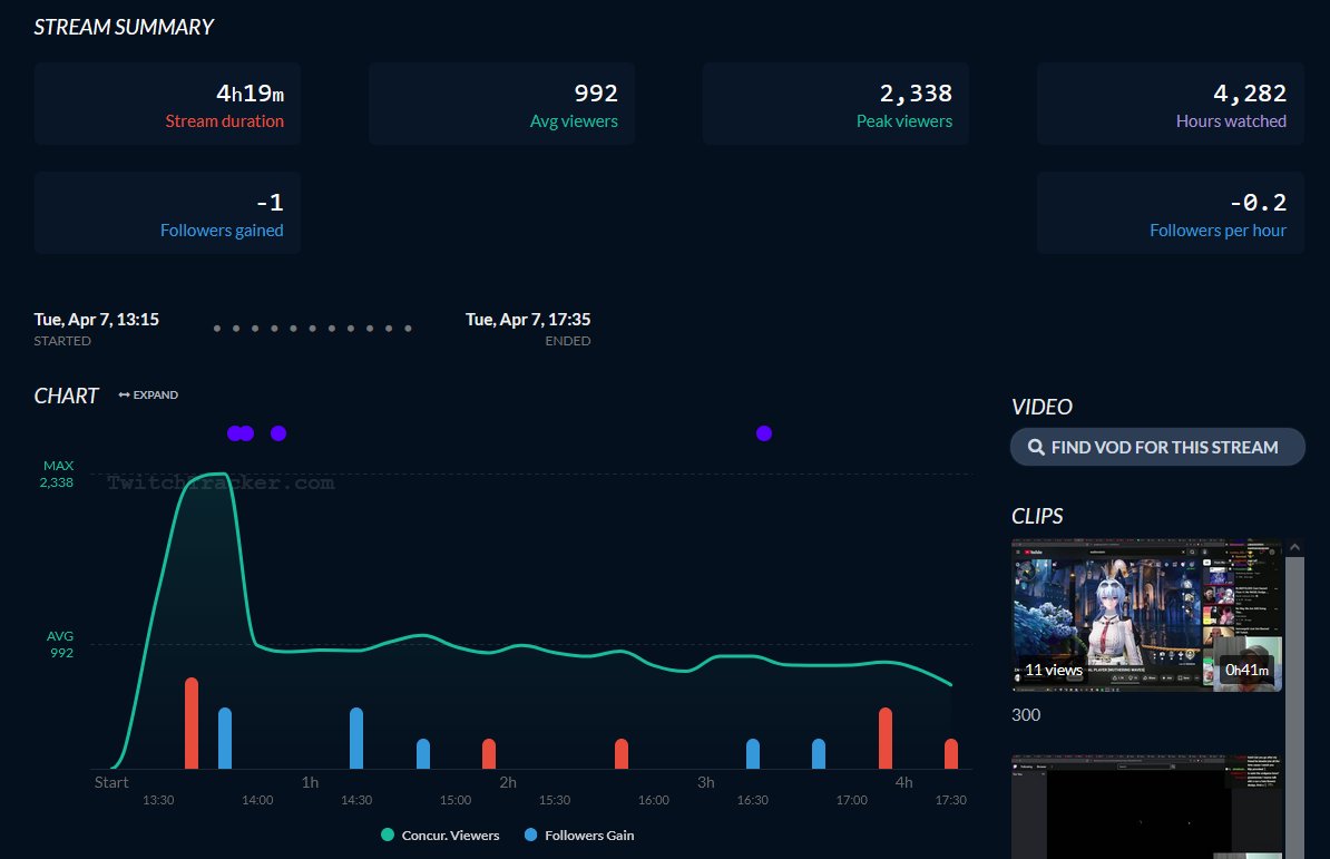 Serra of the Lake tweet media