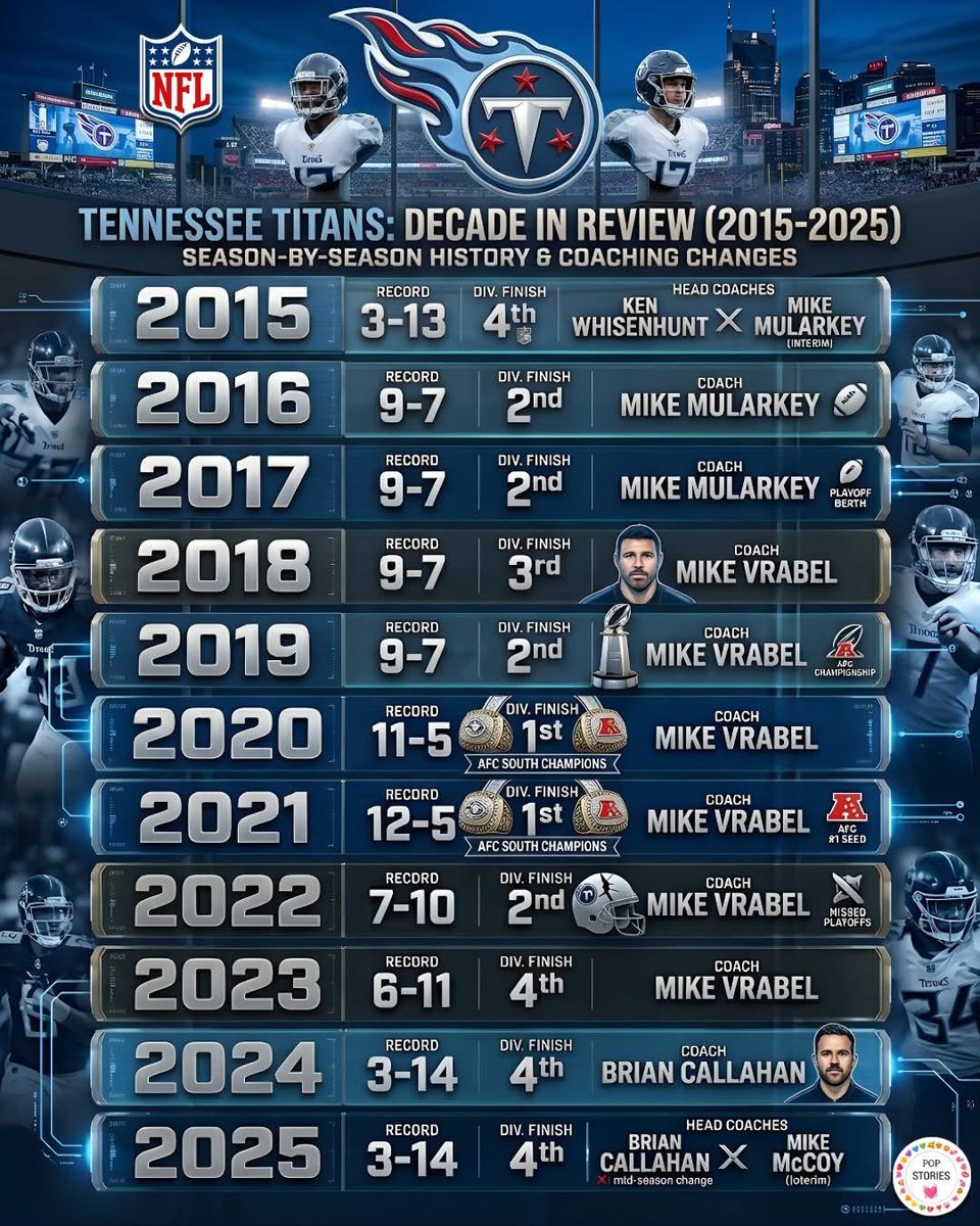 RJ Ellison (Cam Ward’s Body Guard) tweet media