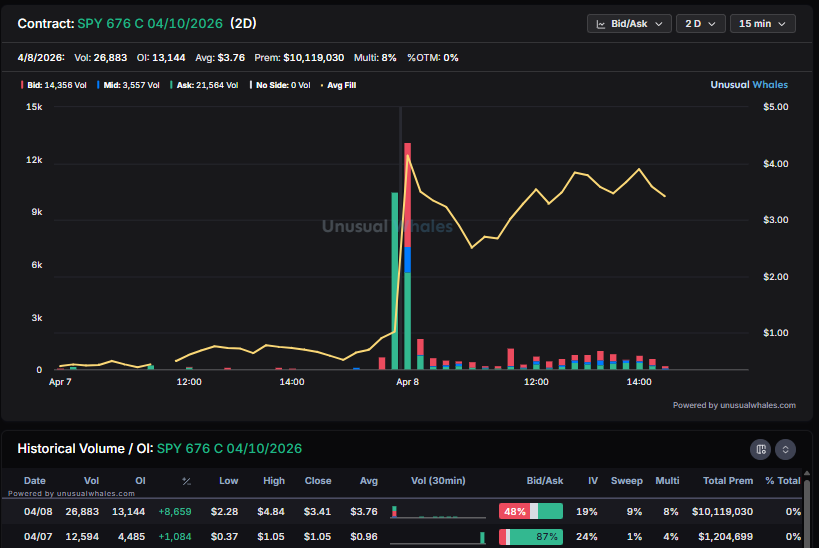unusual_whales tweet media