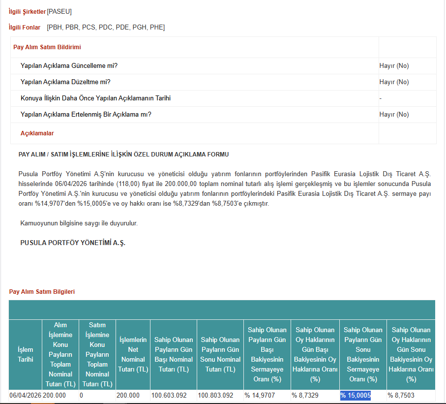 KeremSerindere1's tweet image. Özel Durumlar Tebliği'nin 12-(4). maddesi gereğince yapılan açıklama
#PBH #PBR #PCS #PDC #PDE #PGH #PHE #PASEU