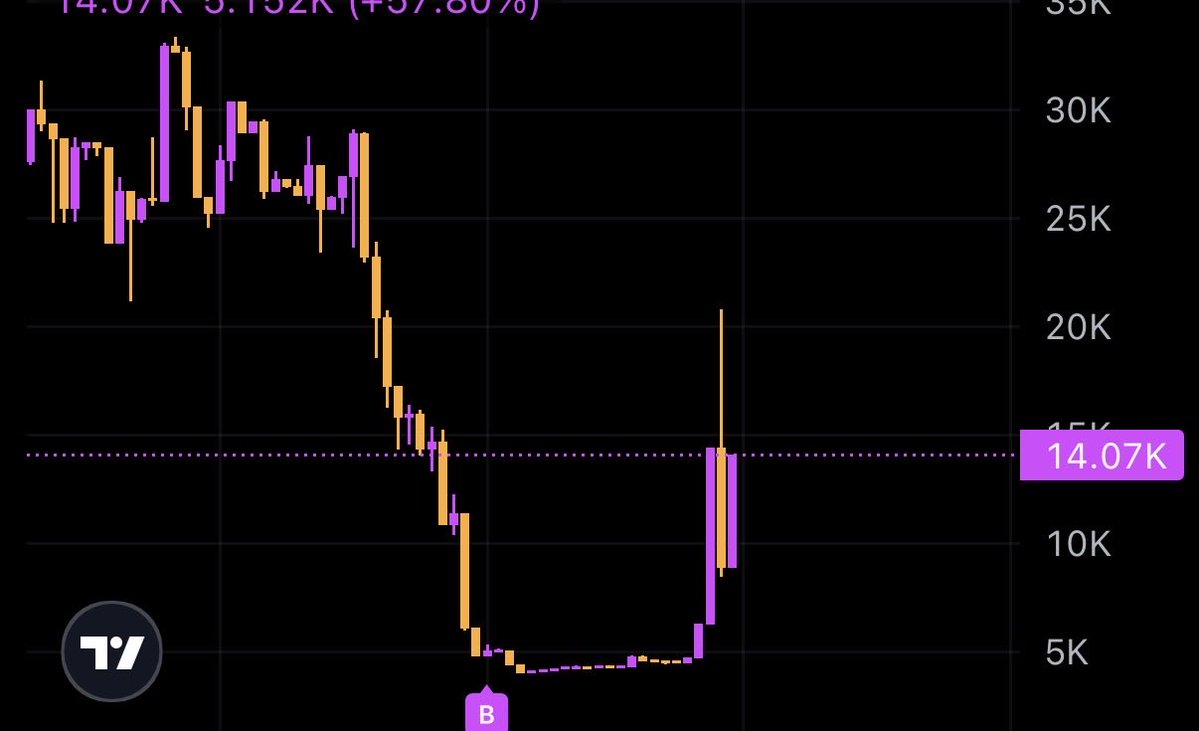 $kiyomasa くるか？

ANP1wJHYWYQPfrZvg8FnjduwfBVJhRV3xqKcs3yapump