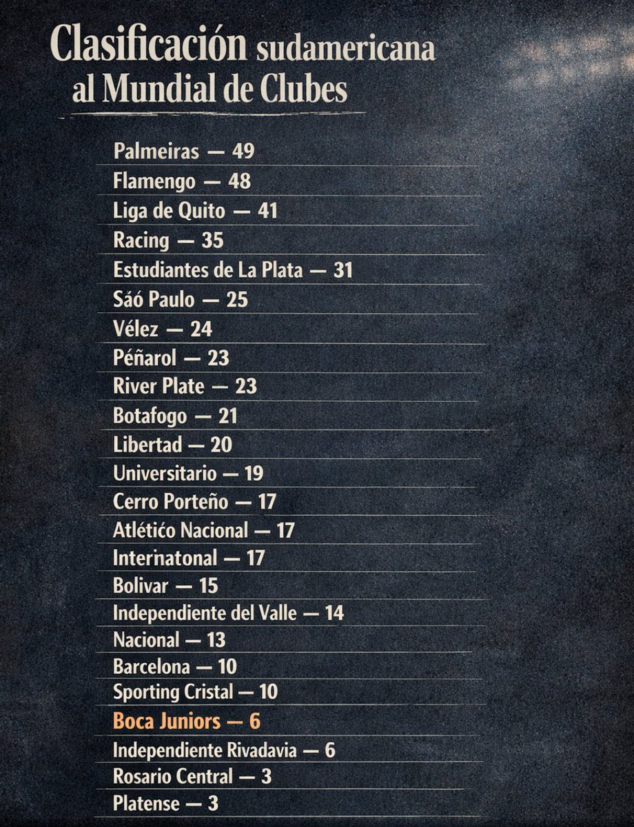 Camilo Taufic M 🏟⚽️ tweet media