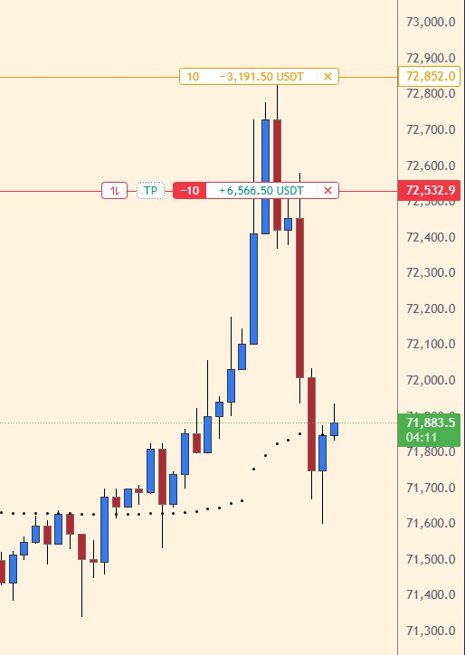CryptoMettle's tweet photo. Wednesday 8th April'26 - New York Session

Both $BTC and $ETH setups were shared well in advance inside the community — and the move played out exactly as planned.

Join LIVE: BTC / ETH / Gold / Silver setups + real education.

DM "JOIN" now → Next win awaits! https://t.co/xfjZ1nLtDg