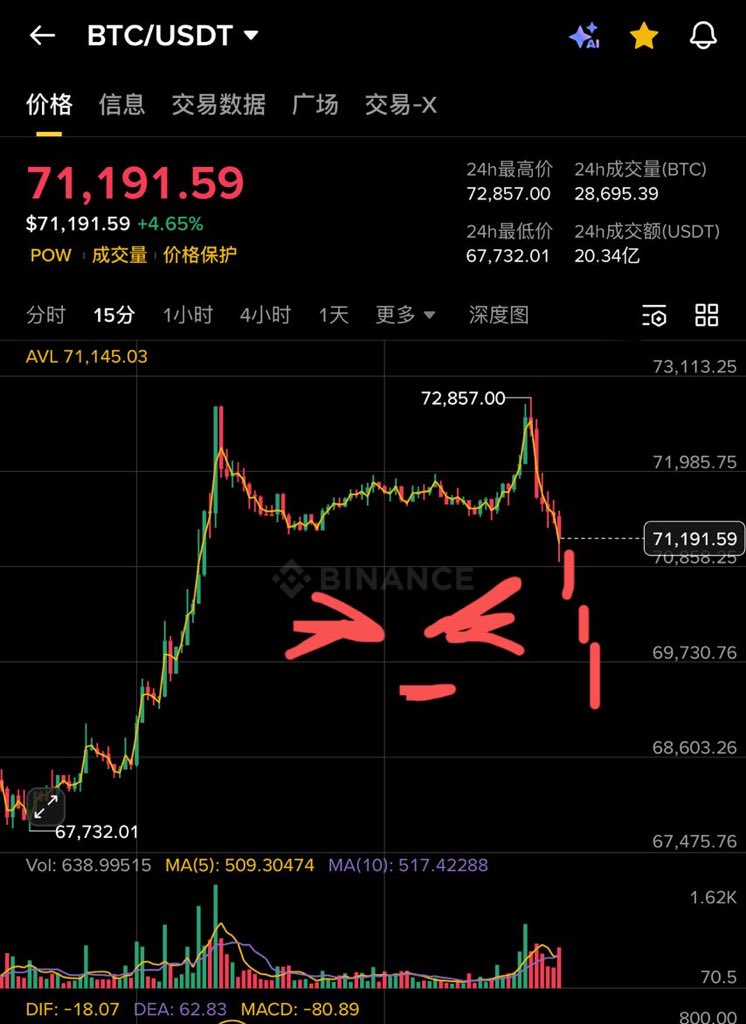 A1visEth's tweet photo. 比特猫猫行情启动了 https://t.co/0dsnCzigzV
