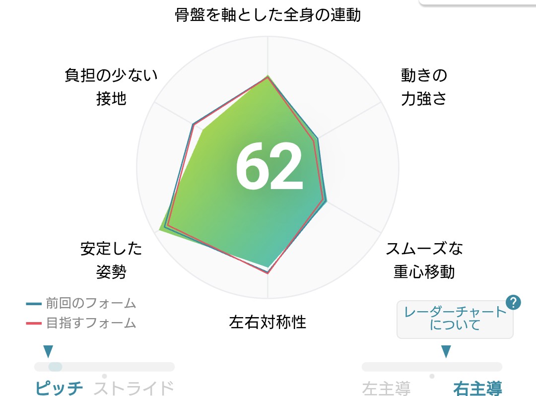 musao@4/19かすみがうらマラソン🏃💨🔥 tweet media