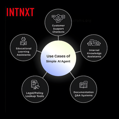 INTNXT tweet media