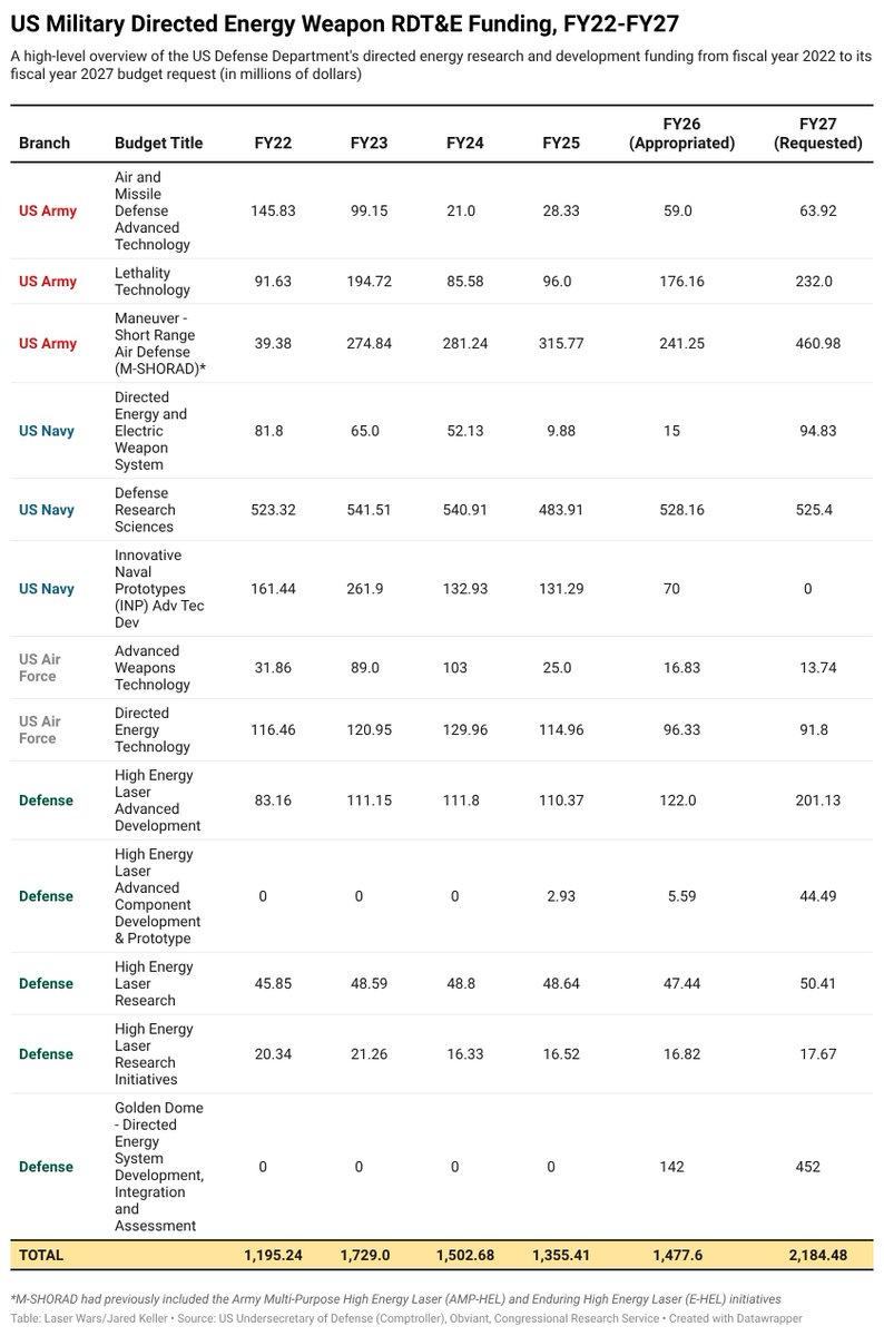 Laser Wars tweet media