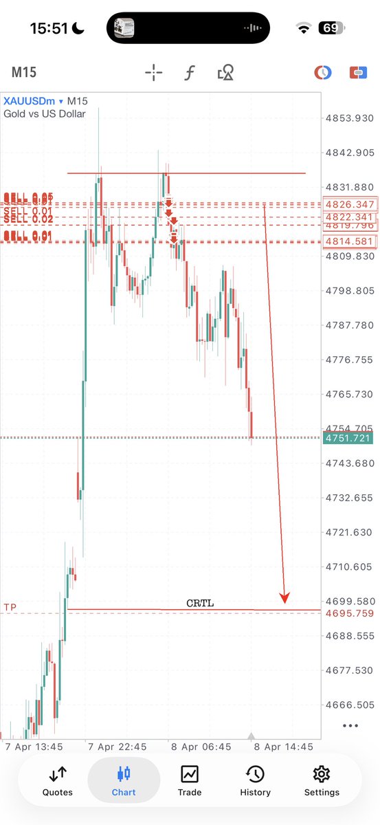 DAVID 📊 tweet media