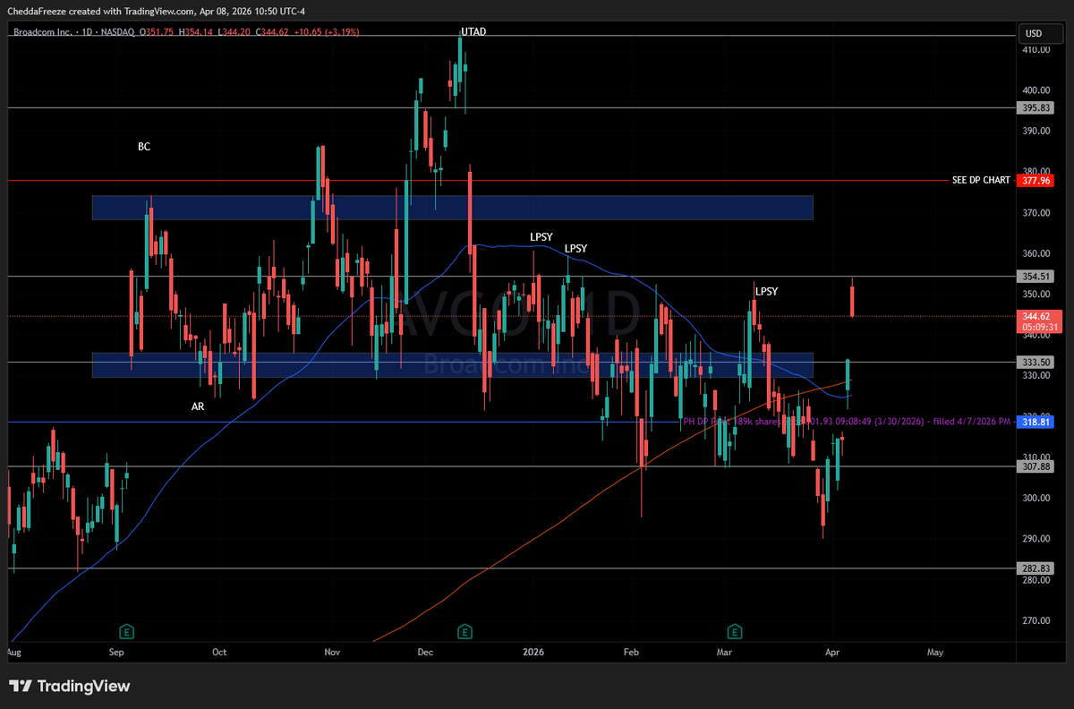 CheddaFreeze tweet media