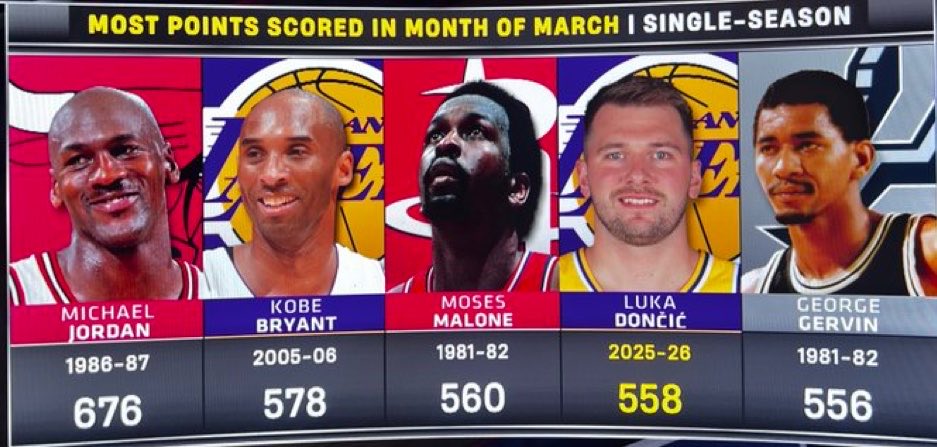 LeBron__legacy 👑 🐐 tweet media