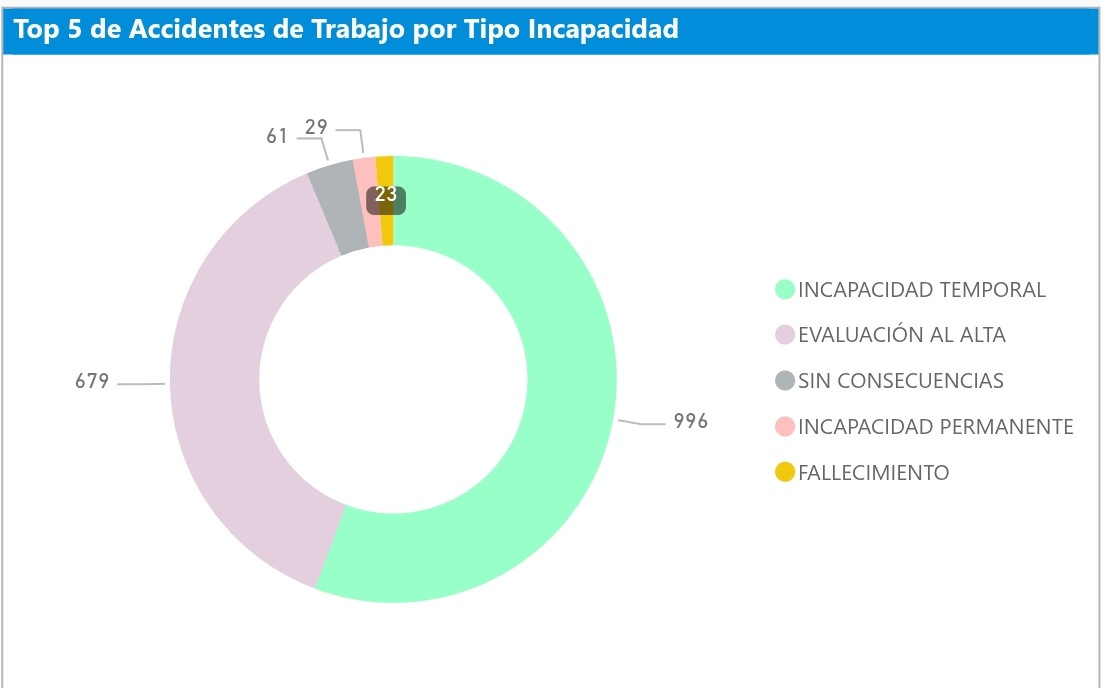 OBSERVATORIO CIUDADANO DE SEGURIDAD Y SALUD tweet media