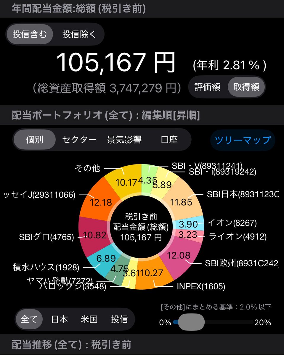 山田一男@NISAで資産1000万円目標 tweet media