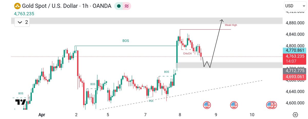 Forex Market Makers tweet media