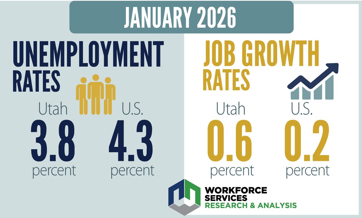 Workforce Services tweet media
