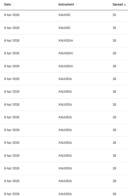 Lina Trading | XAU BTC tweet media