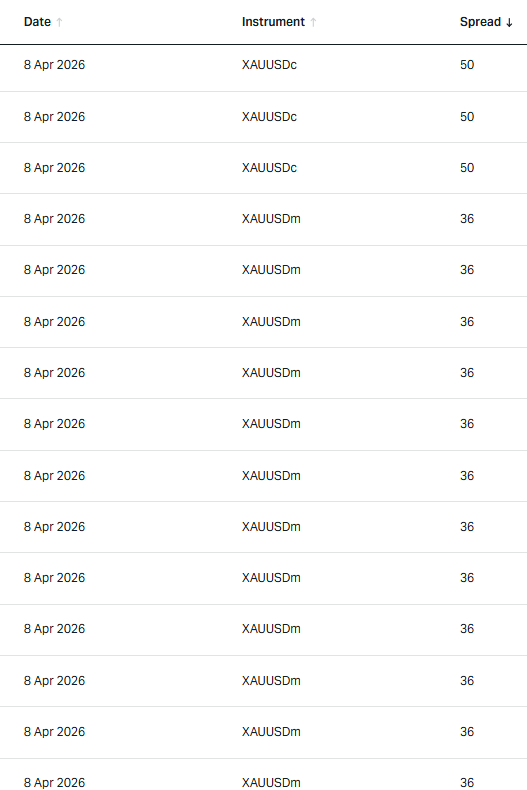 Lina Trading | XAU BTC tweet media