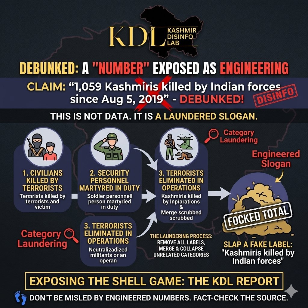 Kashmir Disinfo Lab tweet media