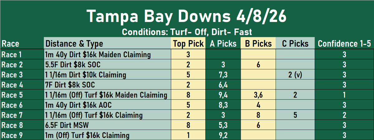 Bobby At The Spa | Horse Racing tweet media