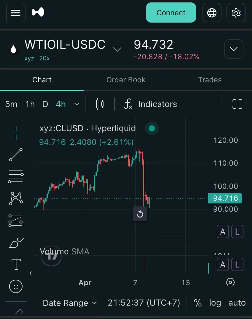 Well, insidoor or pure skill?