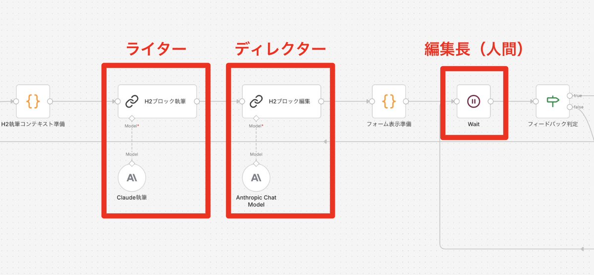 佐藤誠一@SEO&AIプロダクトエンジニア tweet media