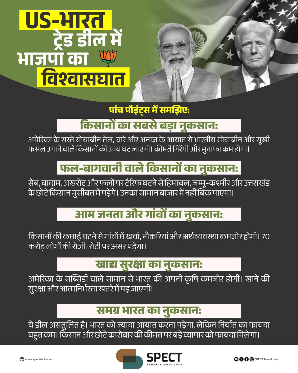 SPECTFoundation's tweet photo. US-भारत ट्रेड डील में भाजपा का विश्वासघात।

पांच पॉइंट्स से समझिए! 👇 https://t.co/0pk9rILPiF