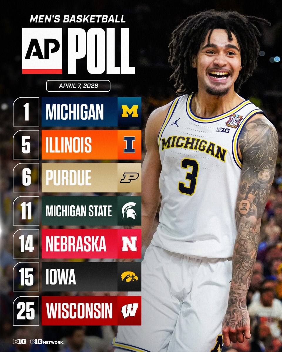 Big Ten Men's Basketball tweet media