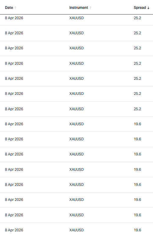 Lina Trading | XAU BTC tweet media