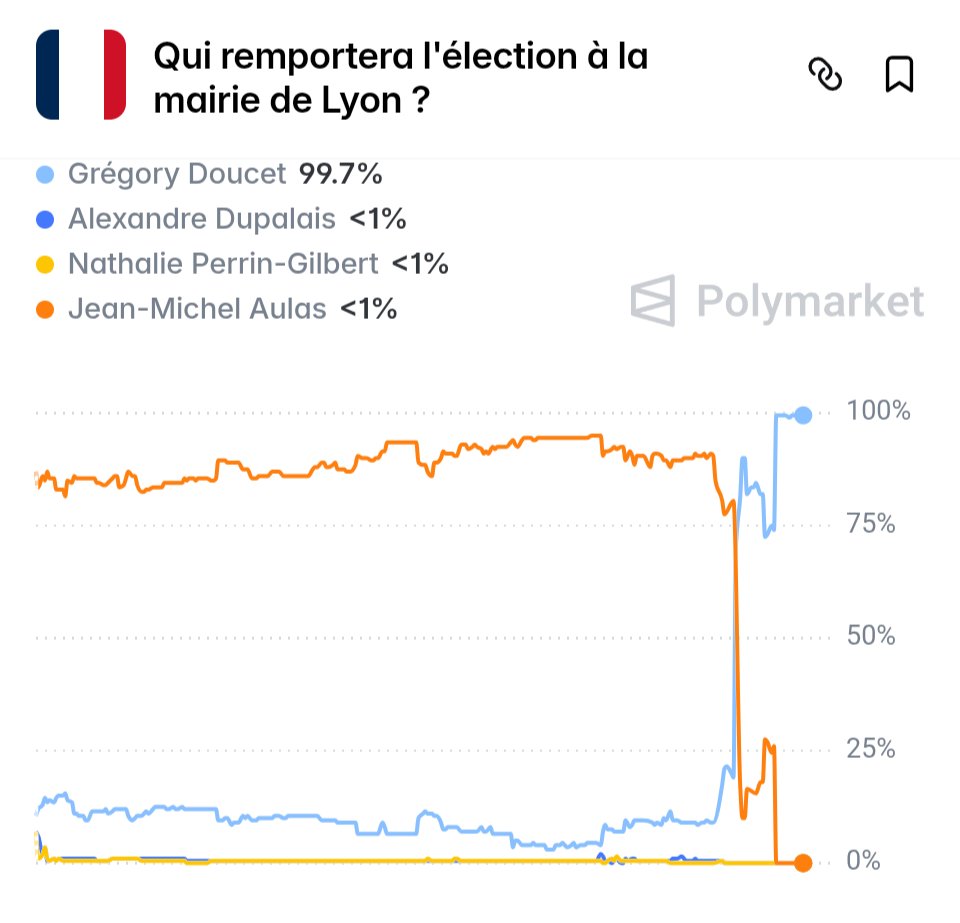 Après l'Effondrement tweet media