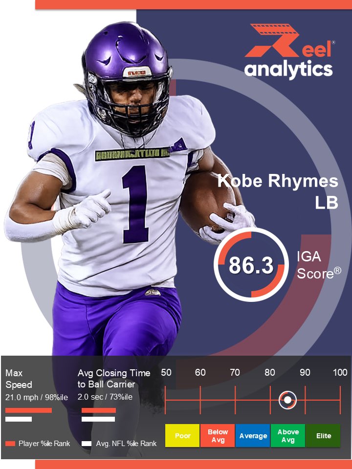 Reel Analytics tweet media