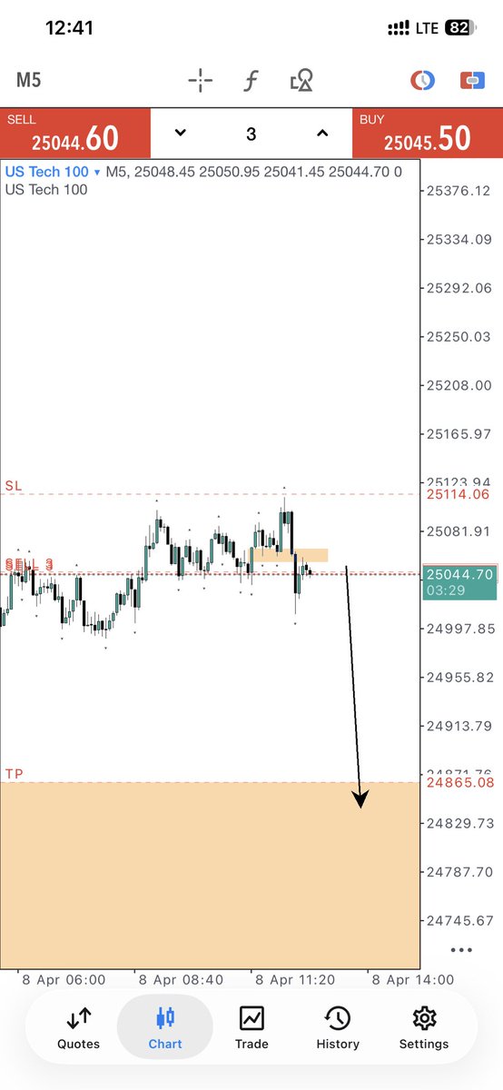 A$ap 📈📊 tweet media