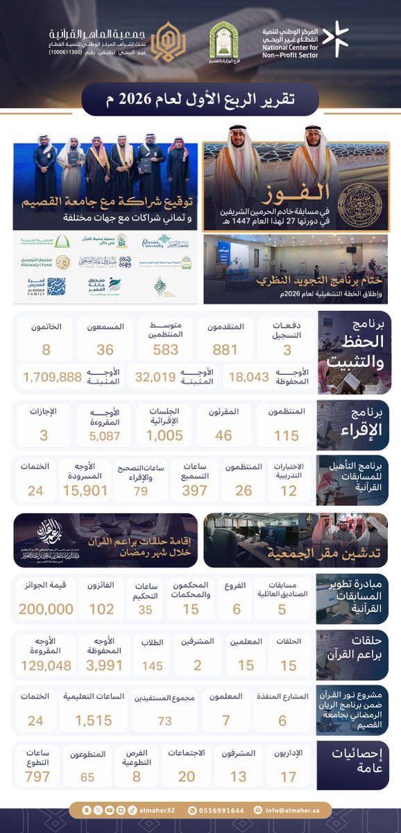 جمعية الماهر القرآنية tweet media