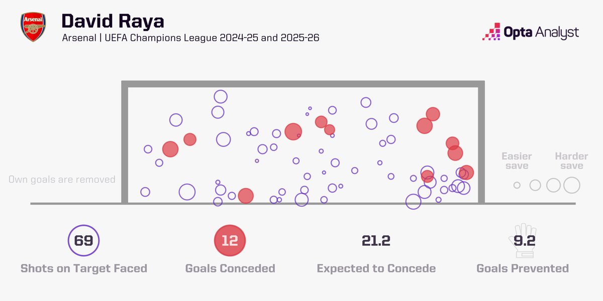 Opta Analyst tweet media