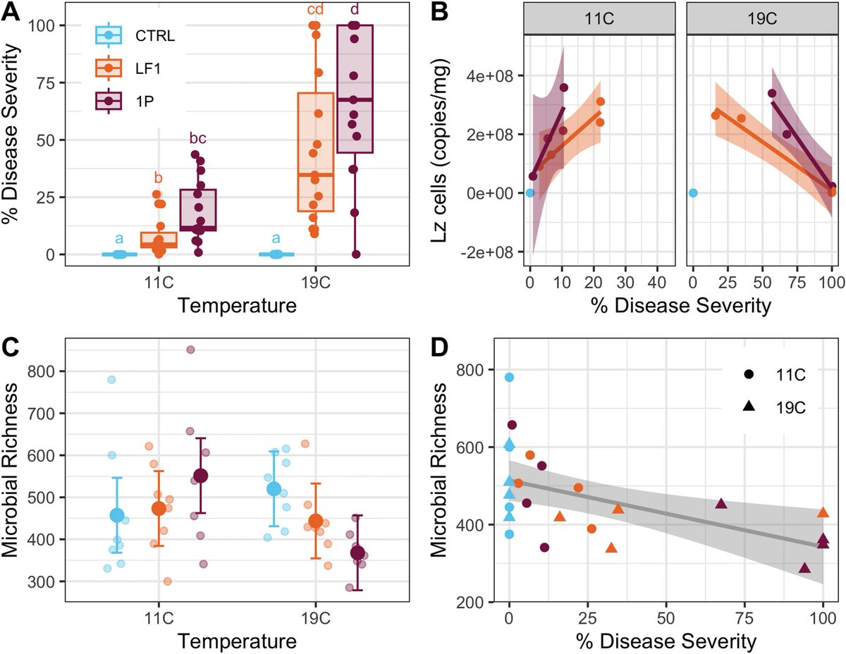 Microbiome tweet media