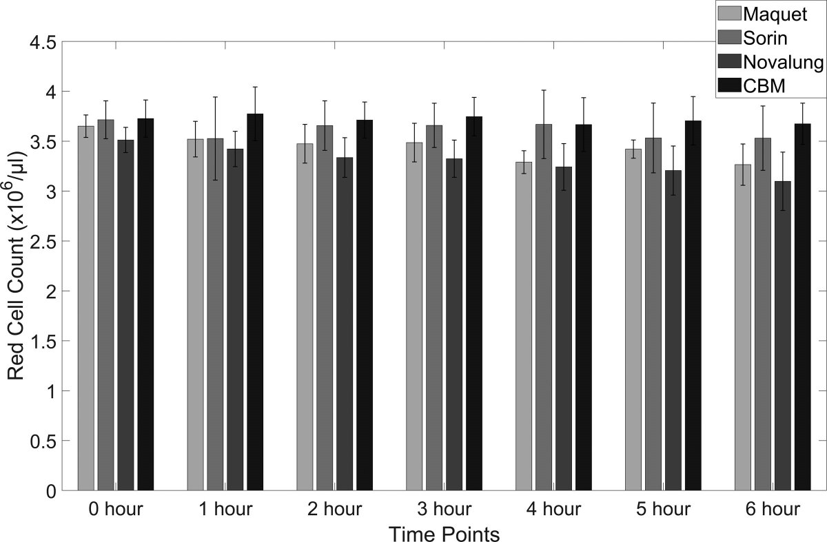 asaiojournal's tweet photo. Hemolysis in a Novel Centrifugal Blood Pump With Low Priming Volume: In Vitro Comparative Study Using Human Blood and Numerical Analysis
ASAIO Journal 72(4):p 291-301, April 2026. | DOI: 10.1097/MAT.0000000000002467
https://t.co/aRuqhTlSZQ
#ASAIO
#ECMO
#ELSO https://t.co/nVBVvwXI8f