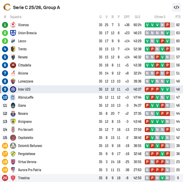 Daniele Mari tweet media