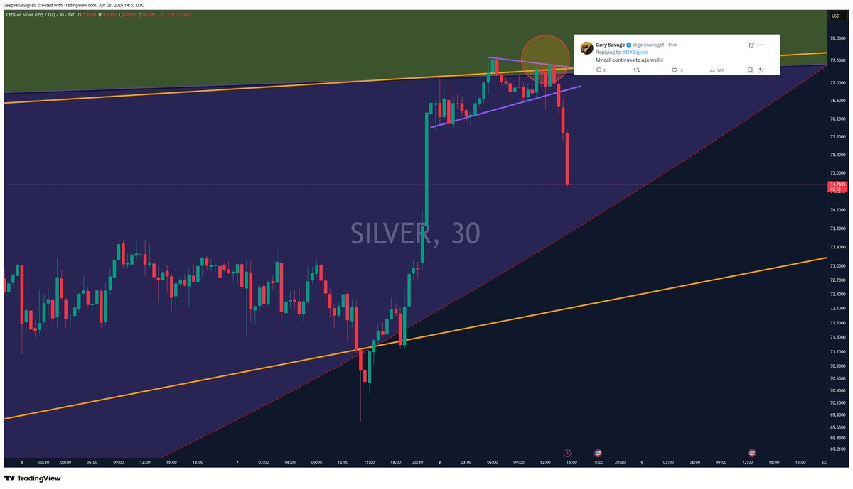 DeepValue Signals tweet media