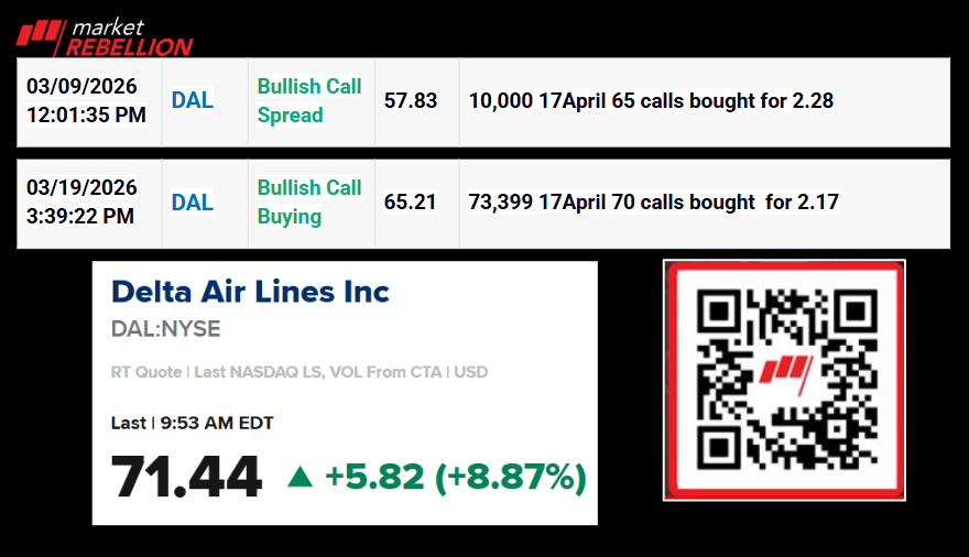 MarketRebels's tweet image. STARTS NOW Rebel's Edge 1pm #Airlines #CruiseShips #Energy $AEHR 🏈 NAJARIAN SPORTS 🏴‍☠️ with @petenajarian Raiders are the Seahawks of this off season, building a rapid winner!Draft yet to come, but very active in Free agrency  Bears Chicago adding more power and looks to be ready