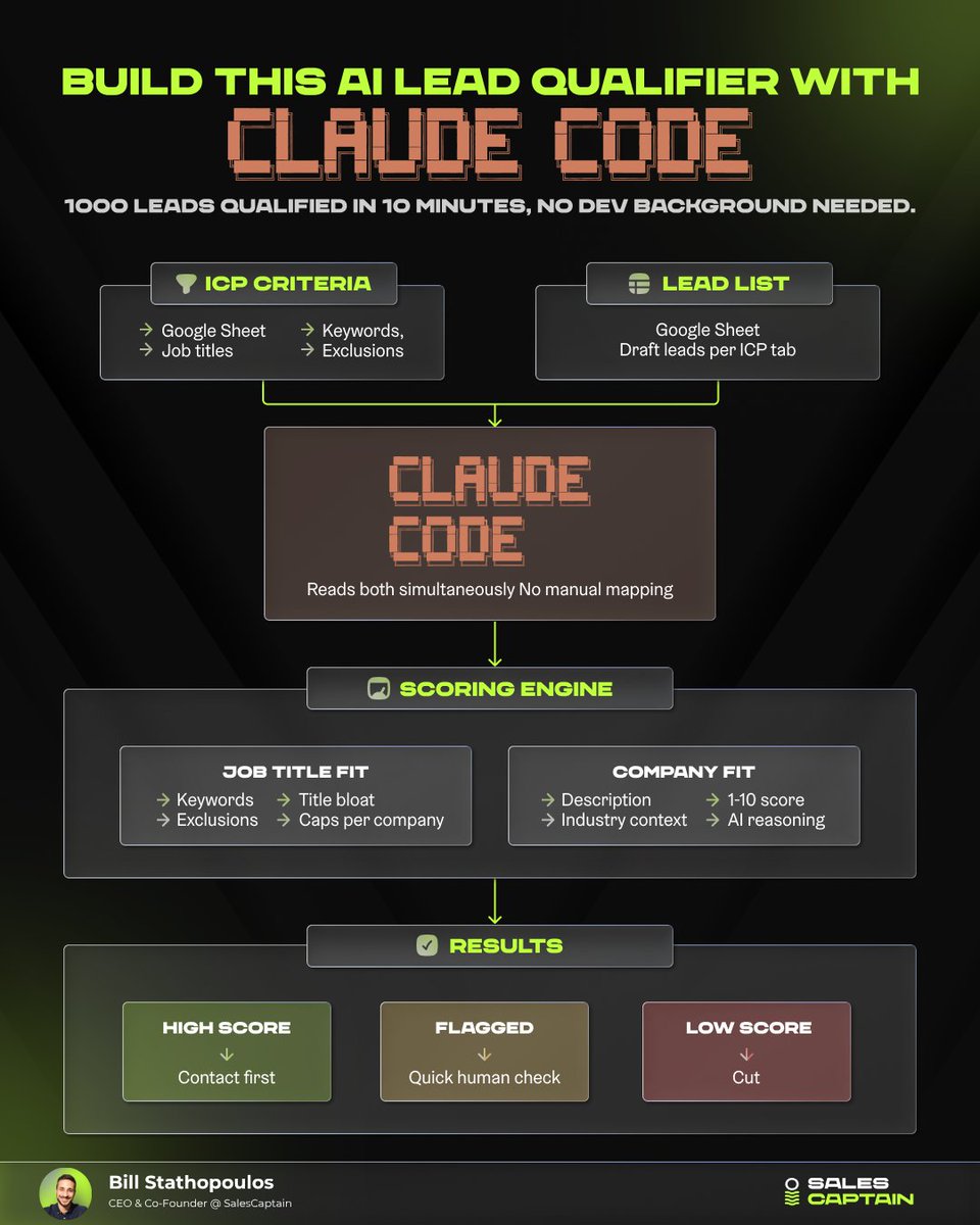 ⚡Bill Stathi ⚡ tweet media