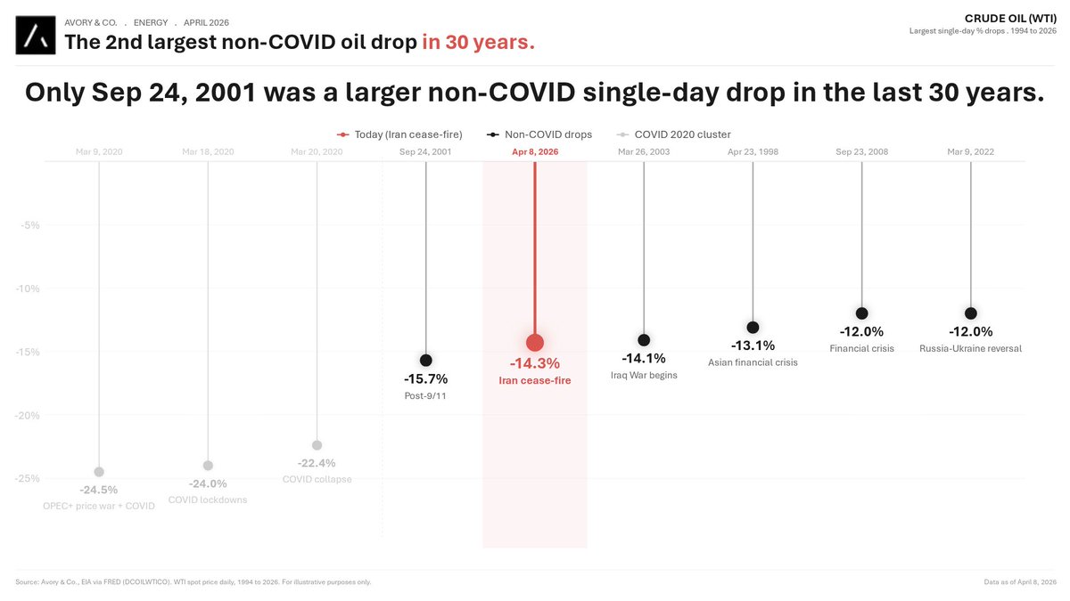Avory & Co. tweet media