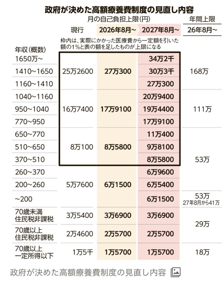 中貫えり（乳がん2a温存手術済） tweet media