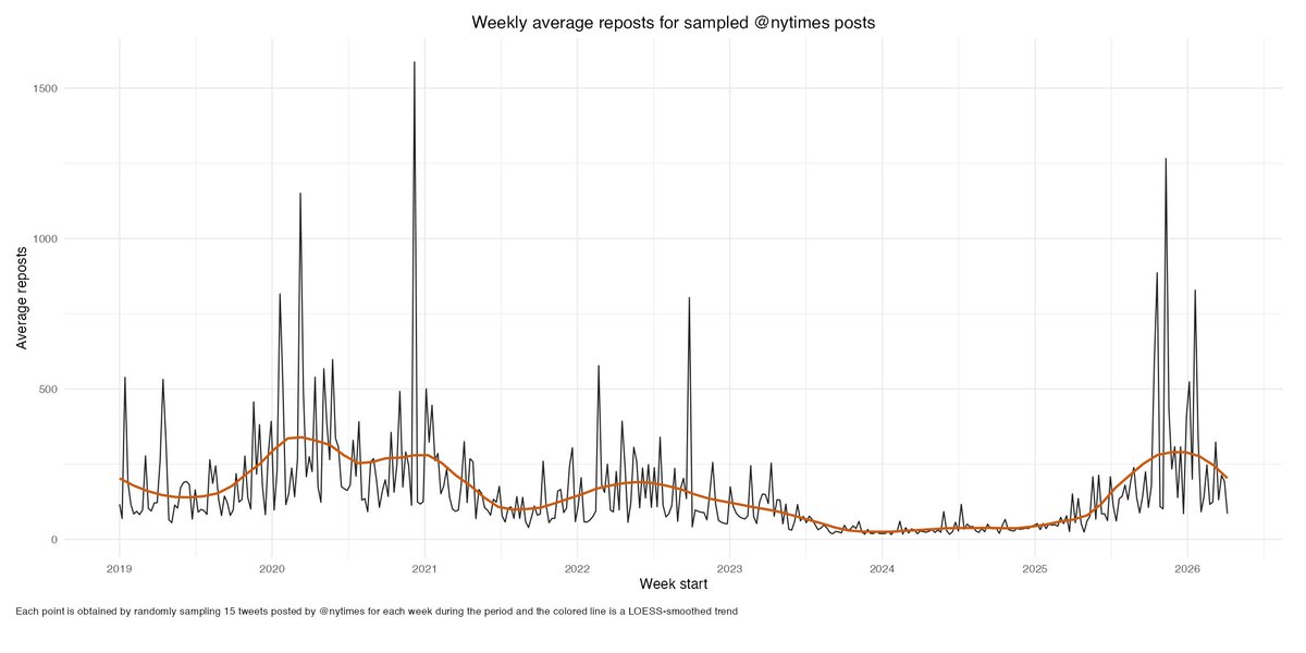 Philippe Lemoine tweet media
