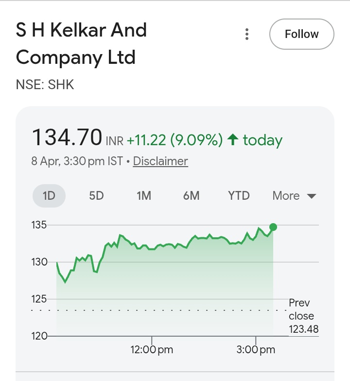 3imedia24 | Multibagger Investor 📈 tweet media
