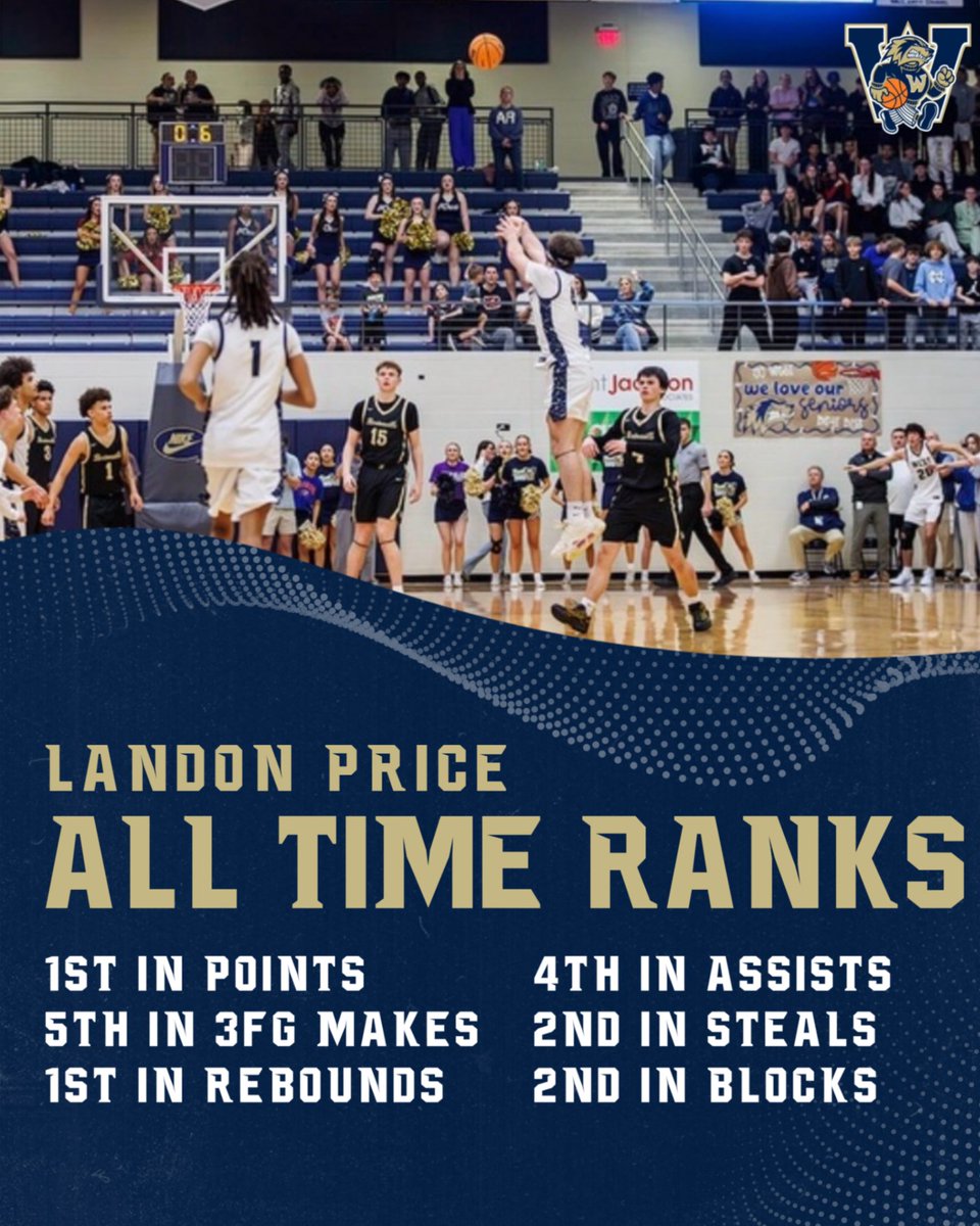 BWHS_Hoops's tweet photo. We have some new additions to the West High Hoops record books.  Congrats Lando! #theWESTway https://t.co/yRSQCqrwol