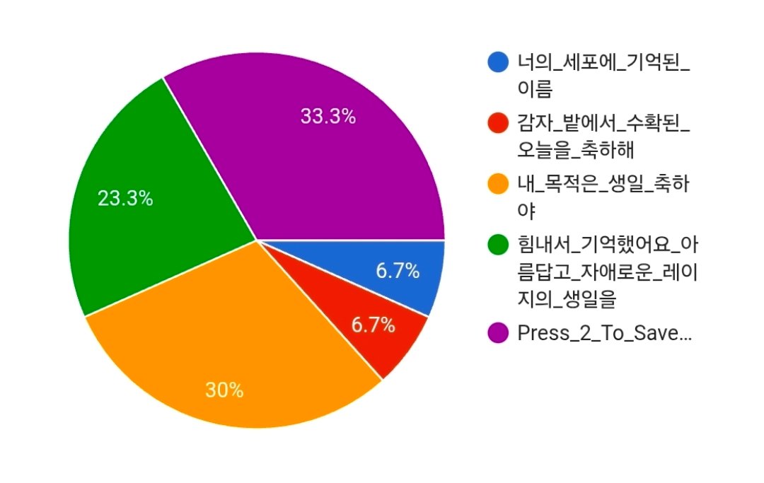 세포신곡 생일 해시봇 tweet media
