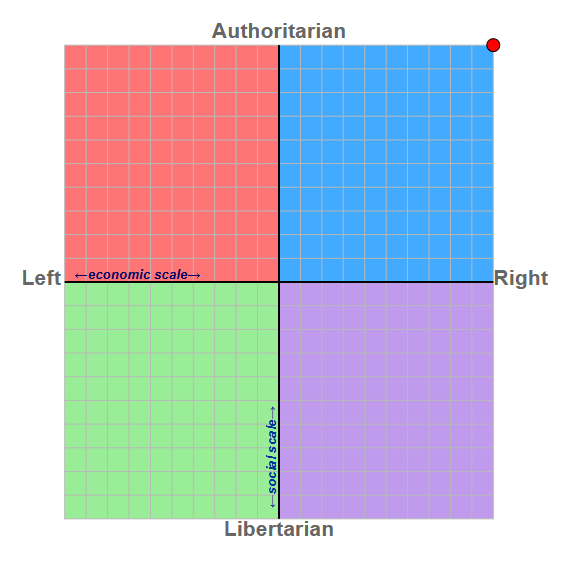 EconIsBoring's tweet photo. Me when it comes to the government/Me in a free society https://t.co/9IUz21JGR6