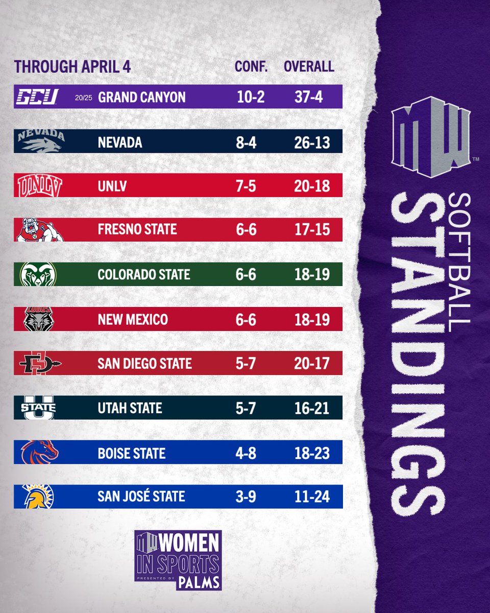 Mountain West tweet media
