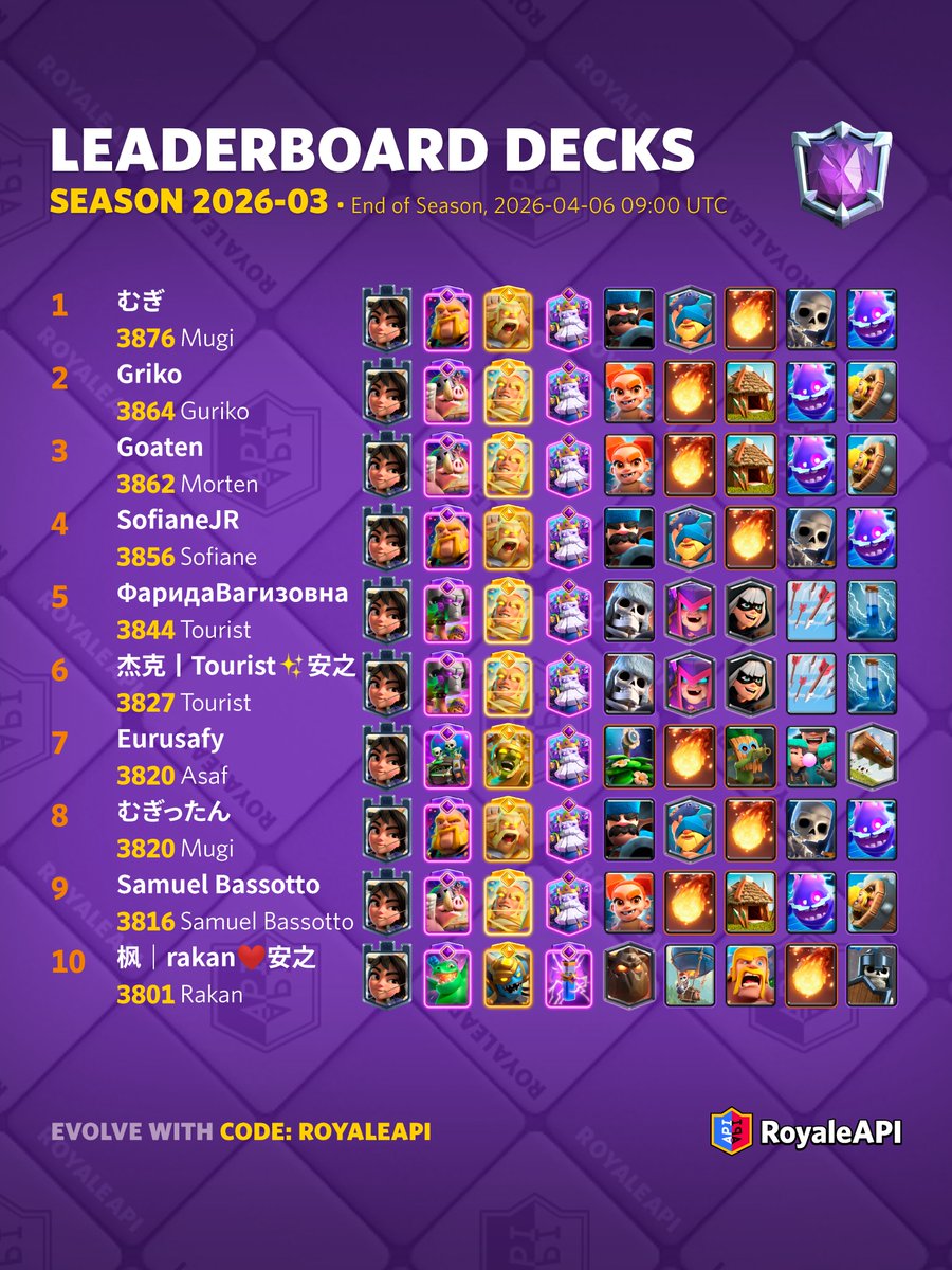 RoyaleAPI tweet media