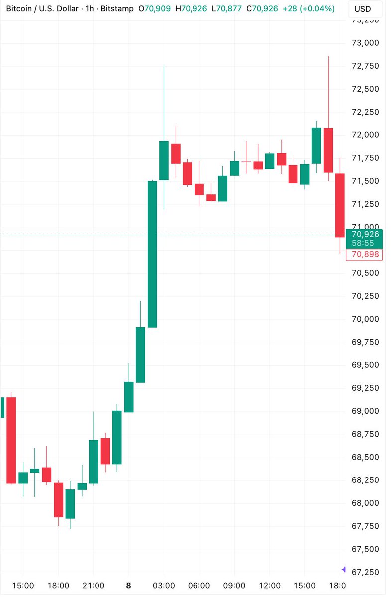 Coin Bureau tweet media