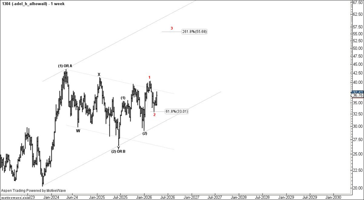 أ/ عادل الحويل tweet media