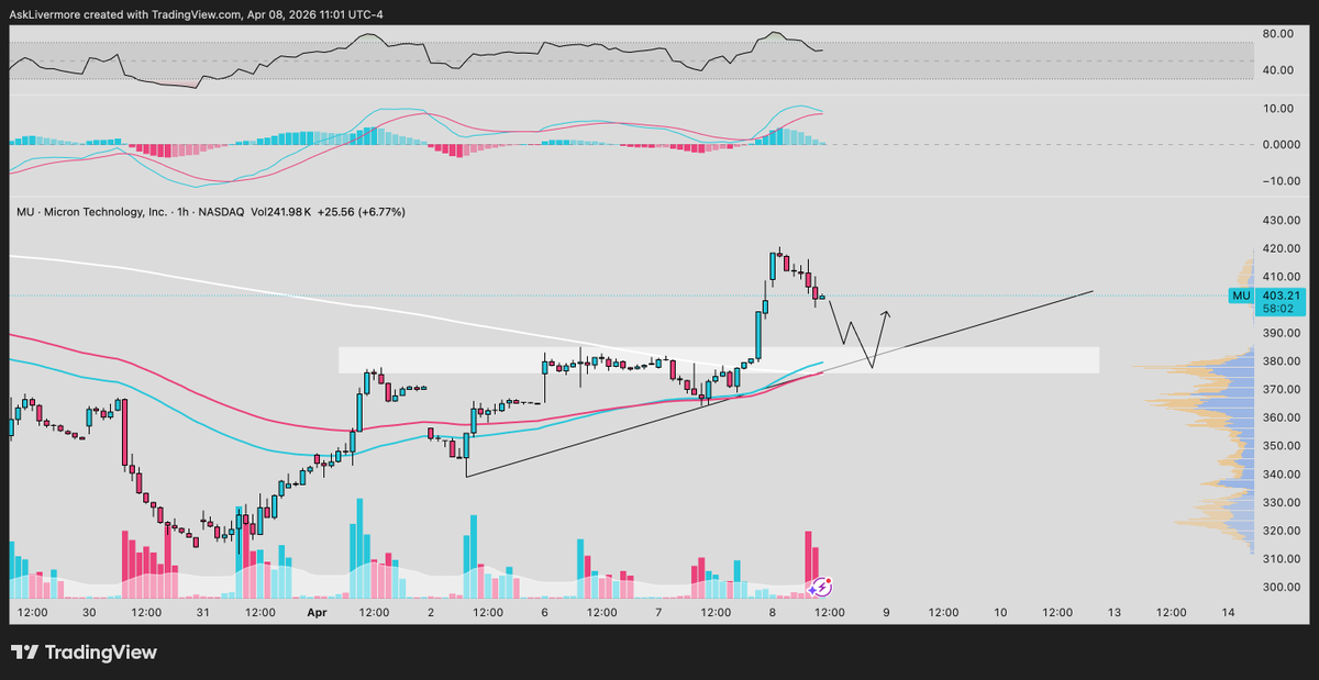 AskLivermore tweet media